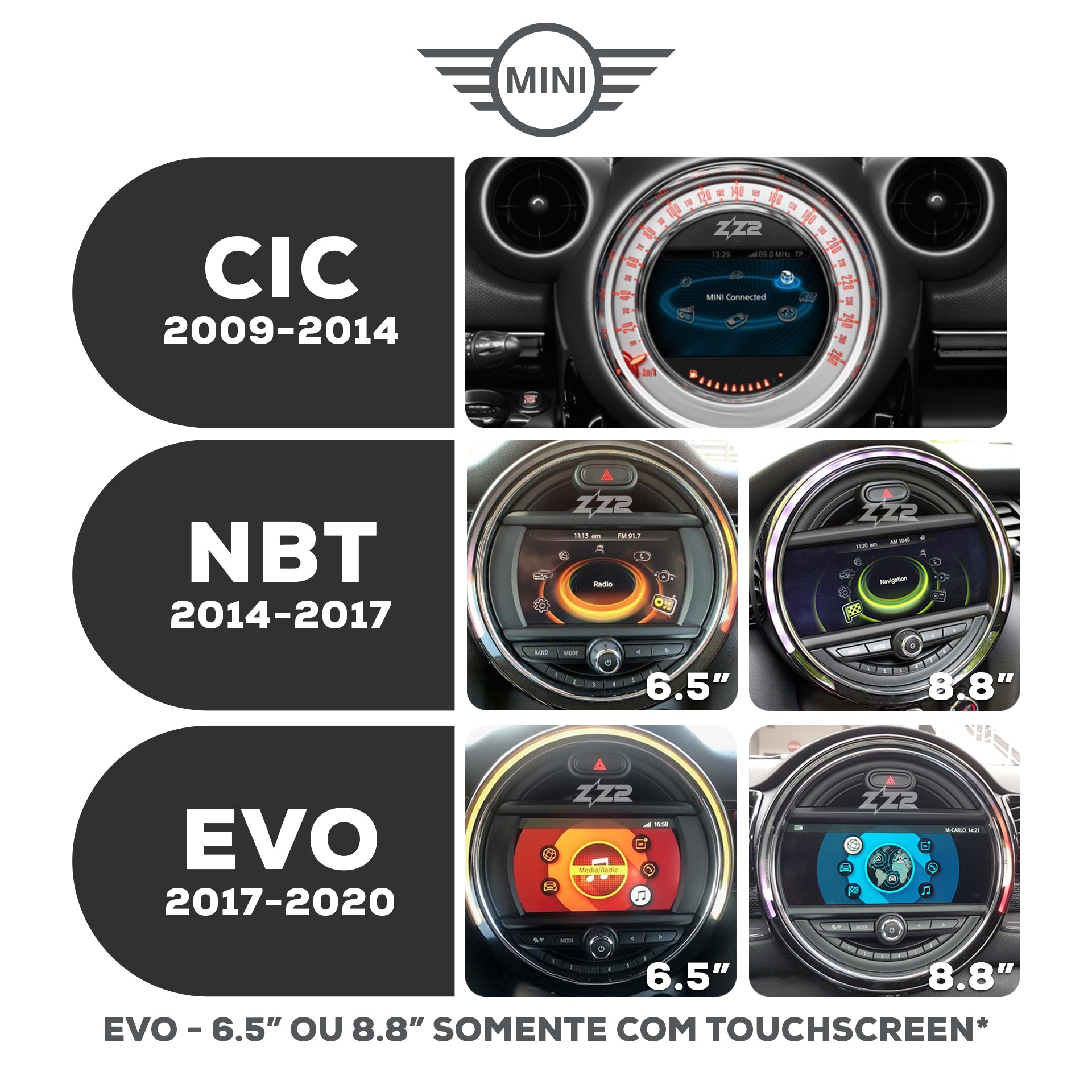 Interface CarPlay BMW (ITB-CIC) – ZZ2 Brasil